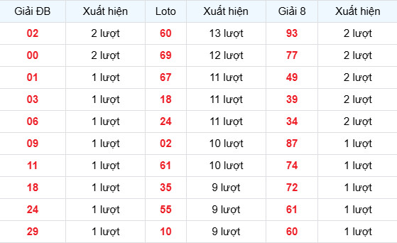 Dự đoán xổ số Long An ngày 25/4/2026 siêu chuẩn