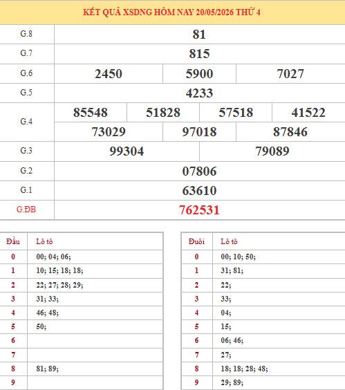 Dự đoán xổ số Đà Nẵng ngày 23/5/2026 thần tài