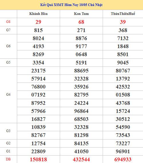 Dự đoán XSMT ngày 17 tháng 5 năm 2026 chủ nhật thần tài