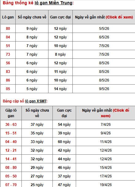 Dự đoán XSMT ngày 17 tháng 5 năm 2026 chủ nhật thần tài