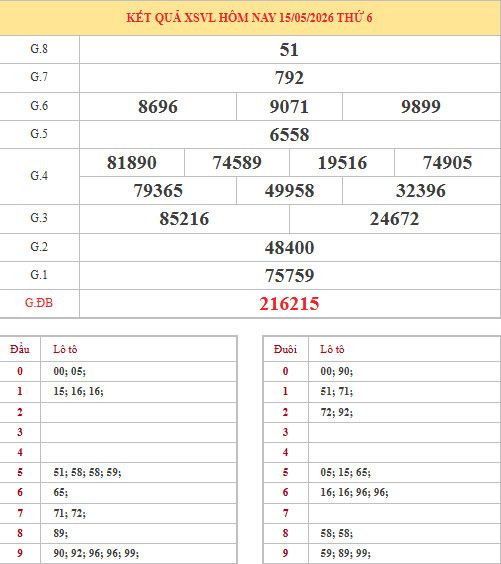 Dự đoán xổ số Vĩnh Long ngày 22/5/2026 chính xác