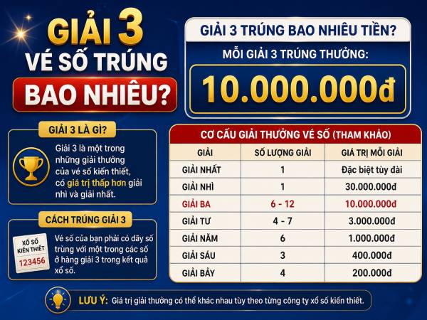 Cơ cấu giải 3 vé số là gì?